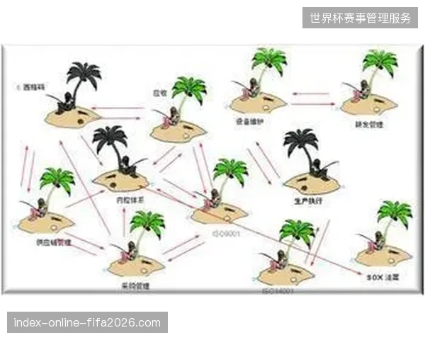医疗资源配置孤岛效应引发黄金救助时效的断崖式滑坡